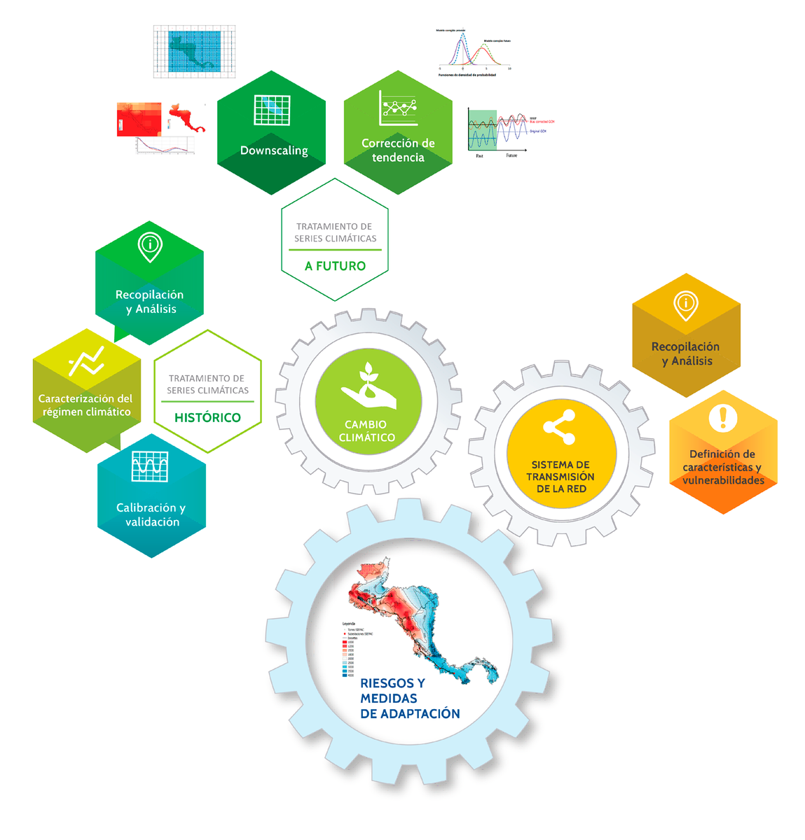 ¿Cómo impacta el cambio climático en el sistema eléctrico de Centroamérica? goo.gl/2D5OJn #vulnerabilidad