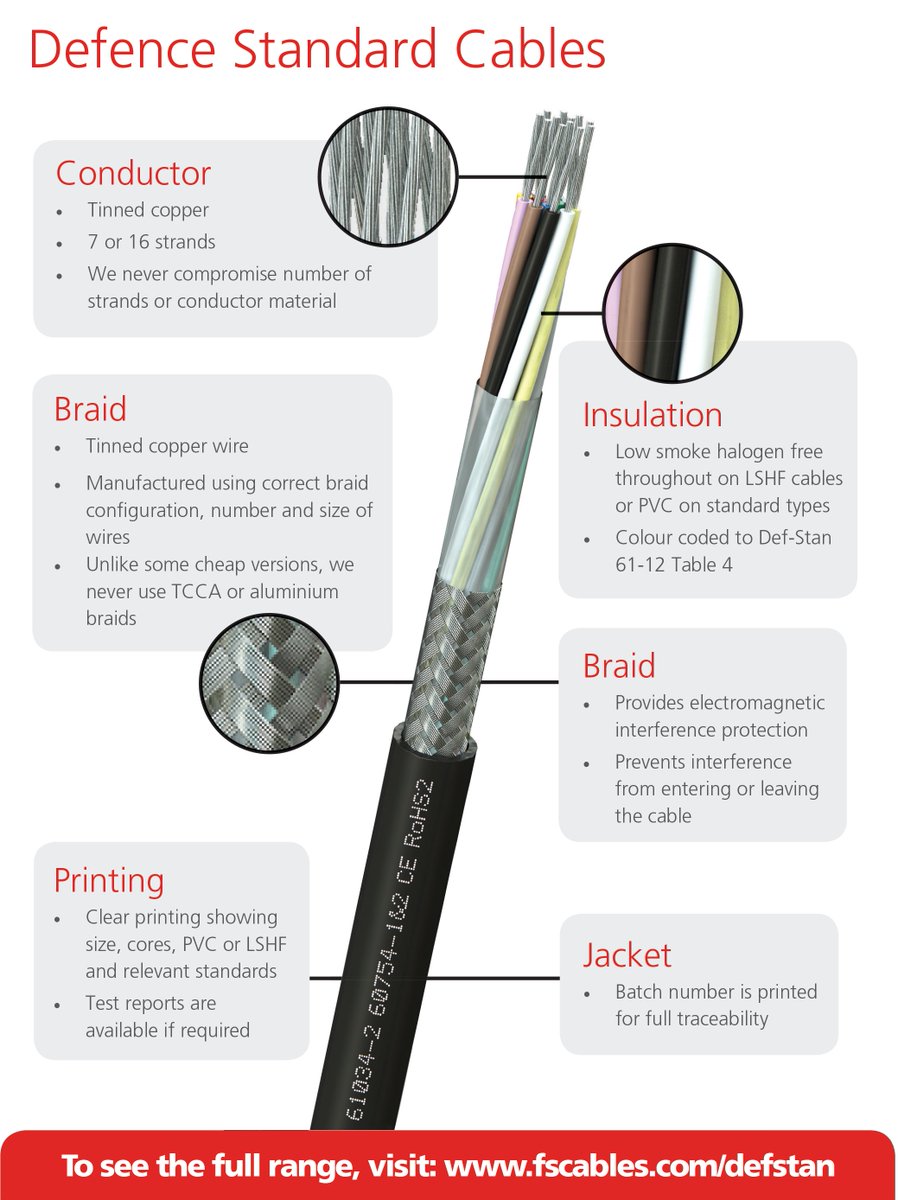 fscables's tweet image. Defence Standard Cables #defstan - what you need to know.
Visit fscables.com/defstan for more information