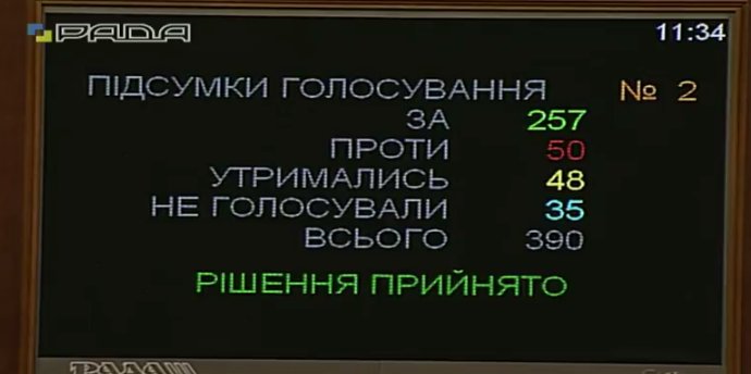 Гройсмана обрано новим прем’єр-міністром України