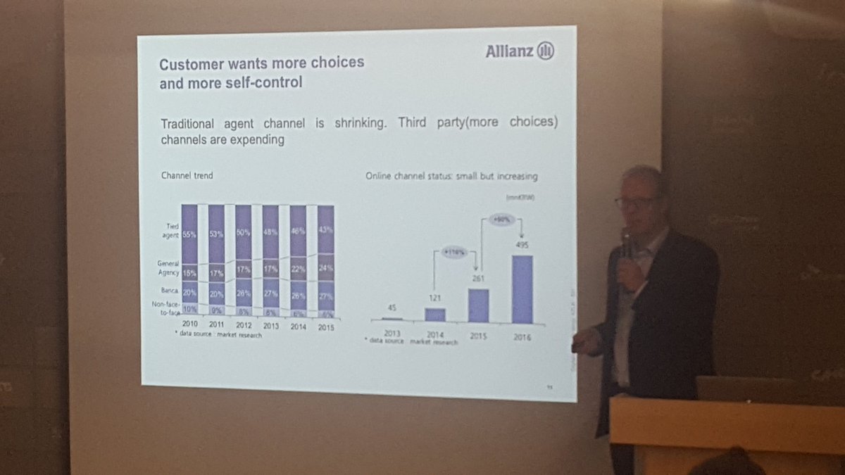 아직도 한국은 아줌마 채널을 통해 43%의 보험이 팔리고 있는데, 이를 기술을 통해 혁신하는것을 한국 스타트업들에게 도전. 푸쉬영업의 폐해를 깨기 위해 온라인으로 가야한다는 주장. #인슈어테크