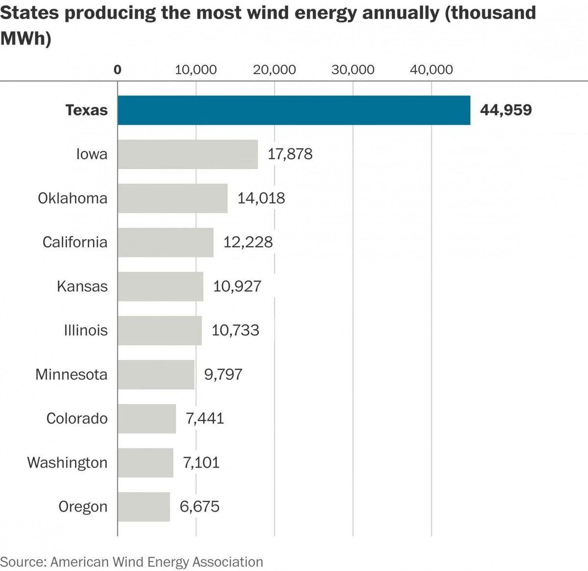 theRE100's tweet photo. Why companies like @google &amp; @walmart are buying so much wind power in the U.S. https://t.co/TSPJkakLtQ … #RE100 https://t.co/5jPb7fYY0L