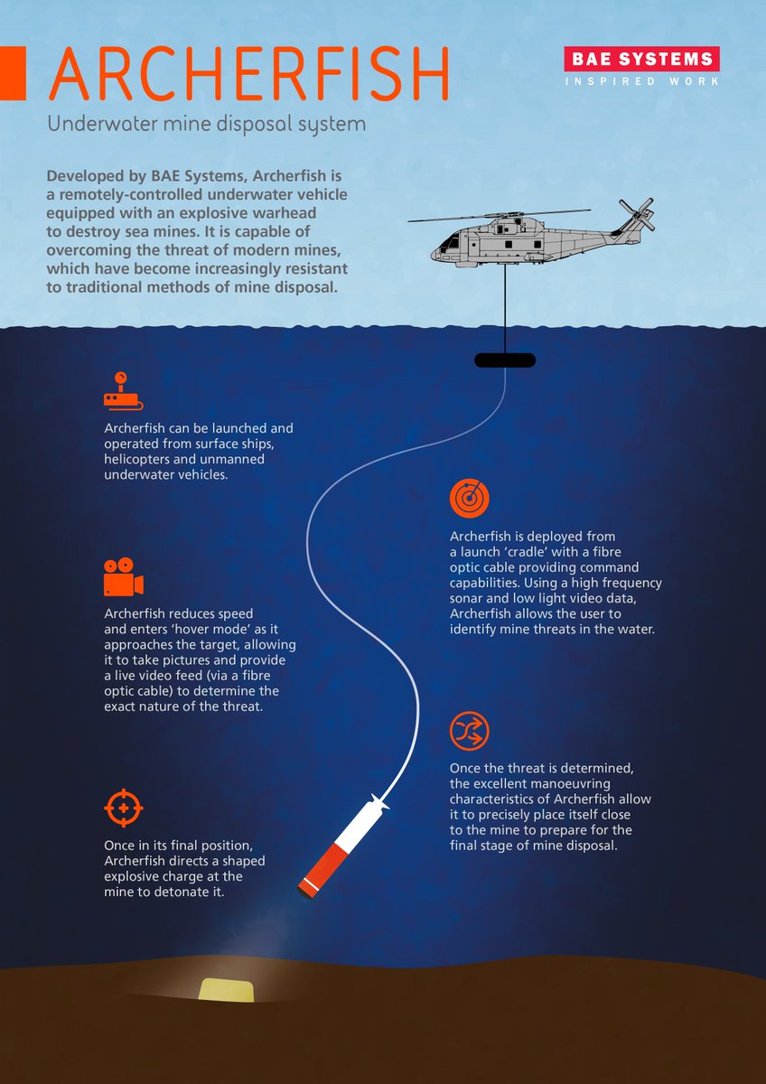 BAE Systems Maritime on Twitter: "£15.5 million Archerfish ...