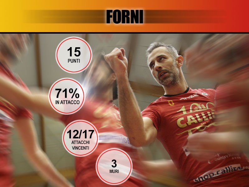 TonnoCallipoVol's tweet photo. #A2MVolley #cheplayoff #viboreggioemilia Partita pazzesca per @celloforni. Ecco alcuni numeri del nostro centralone! https://t.co/fjTqCONwWa