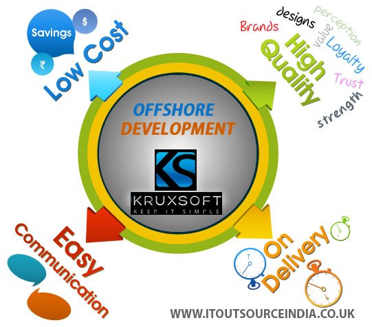 IToutsourceIND tweet picture