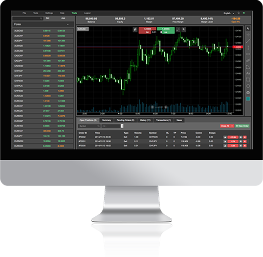 finsemble's tweet image. .@DMMFXAU has launched the @ChartIQ #HTML3 WebTrader for it&apos;s #forex traders in Australia! chartiq.com/dmm-australia-…