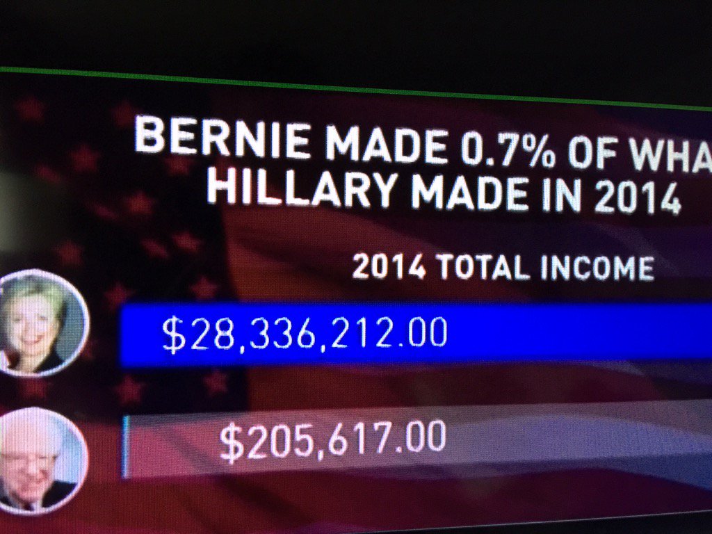 CDZ_999's tweet image. She&apos;s used her position in government to generate obscene wealth. #DisqualifyHer #YesImProtesting