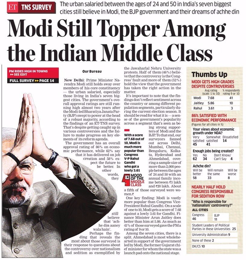 AdityaSinhmar's tweet photo. Meanwhile @EconomicTimes 's survey reveals that @narendramodi still topper among the Indian middle class. #ModiOnTop https://t.co/9LneSNBVfY