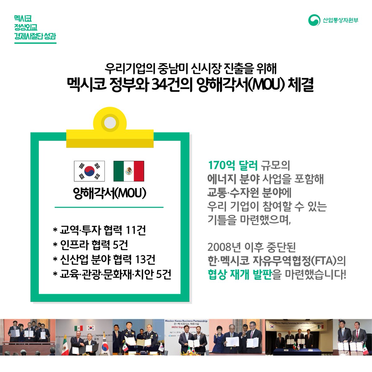 motirnews's tweet photo. “정상외교를 통해 새로운 시장이 열립니다!” 4월 2일부터 5일까지 #박근혜 대통령이 #멕시코 를 방문했습니다. 멕시코에서 이룬 경제사절단의 성과, 카드뉴스로 정리했습니다. ^^ https://t.co/F6L2OMigUt