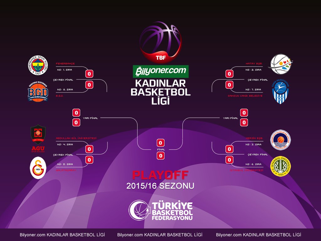 Bilyoner.com KBL Play-Off Eşleşmeleri Şu Şekilde: