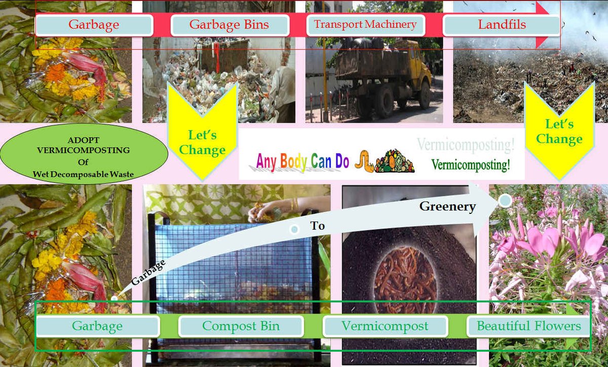 drkarekar's tweet photo. #OurFuture is #InOurHands . #AdoptComposting & #Recycling of Garbage #WorldHealthDay #INDIA #MUMBAI https://t.co/M1DMzcRr3R