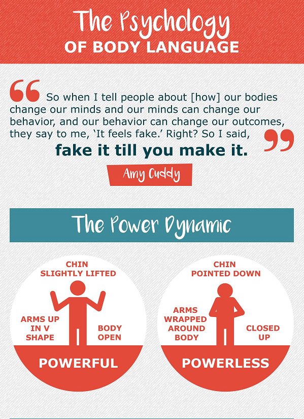 imprezie's tweet photo. Infographic: An Experts Guide To Body Language In Public Speaking
https://t.co/K5JdnLgu25 https://t.co/BbKREBpH5O
