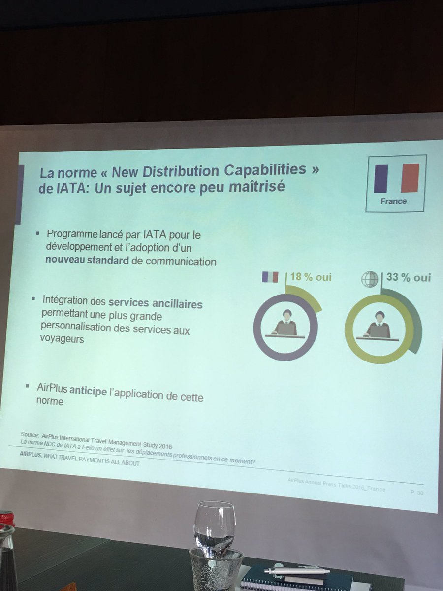 AurelieKrau's tweet photo. .@AirPlus_France anticipe les standards pour apporter de la transparence aux #travel managers #NDC cc @paultilstone https://t.co/bcL2a6mZAV