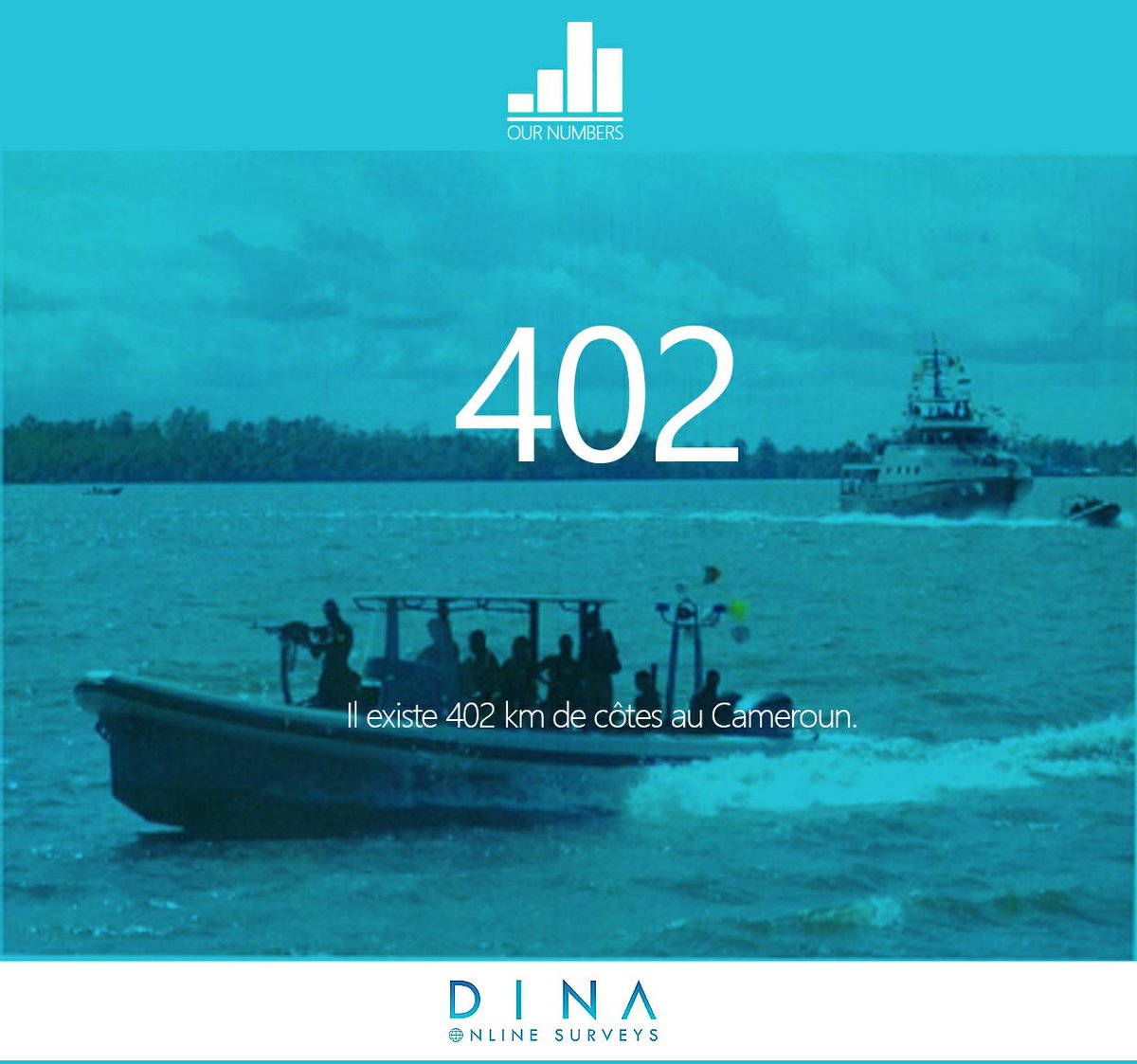 kevin_dina's tweet photo. 402 - le nombre de km des côtes Camerounaises
#OurNumbers @DinaSurveys cc @InvestCameroun
https://t.co/XX6TgQKiQG https://t.co/Hd9v4etoOv