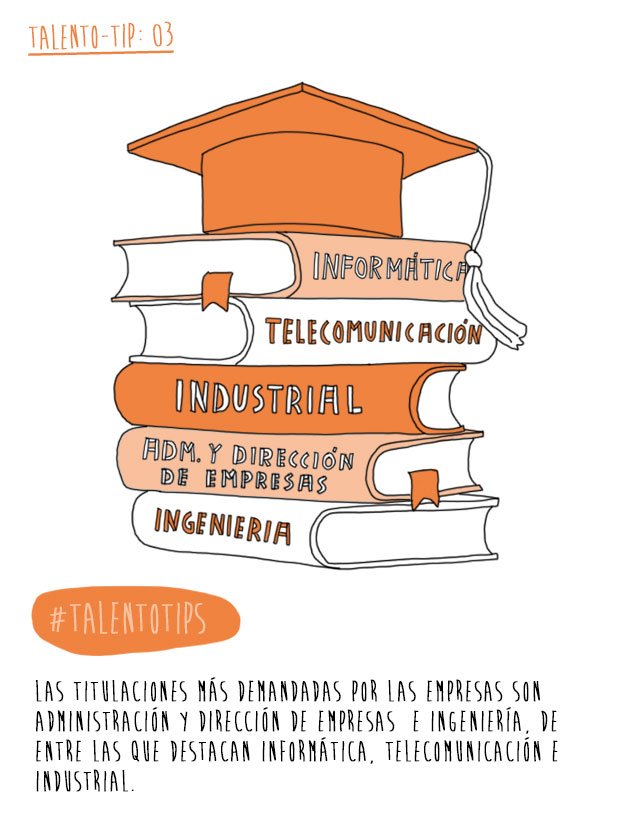 Talentoteca's tweet photo. #TalentoTips Más información en https://t.co/wqak4Hr9Hr #beca #teleco #informática #ingenieros https://t.co/vcWpwbLqZG