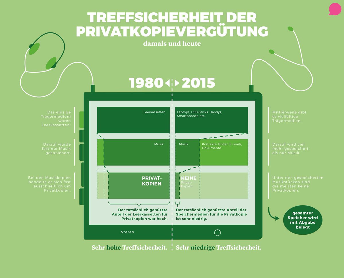 Danke, AustroMechana für die Festplattensteuer! futurezone.at/netzpolitik/fe…