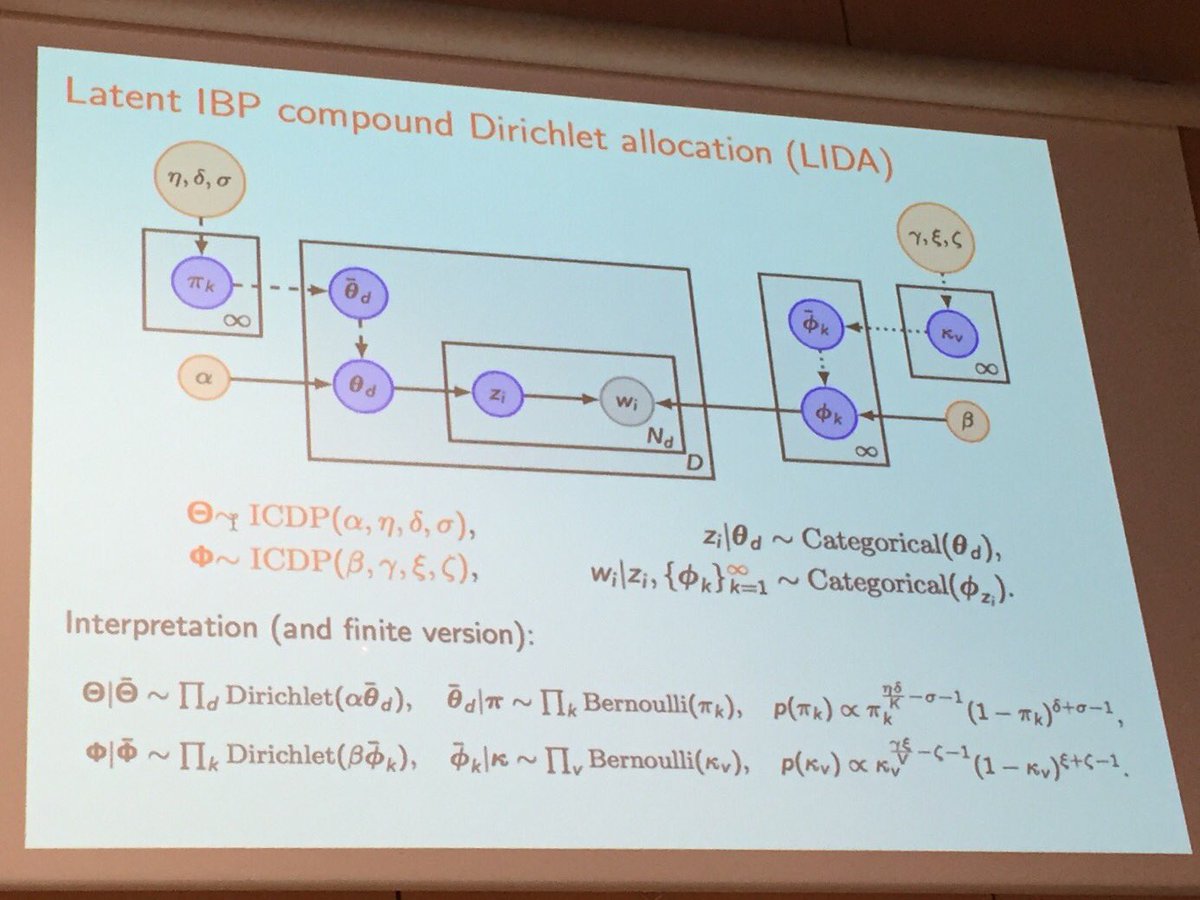 cbouveyron's tweet image. An overview of the #TopicModels session at #statlearn16