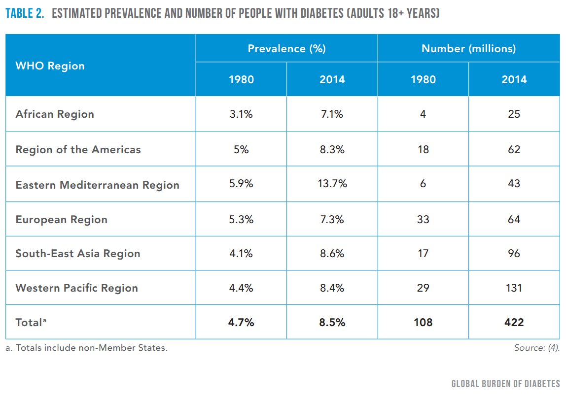World Health Organization (WHO) tweet media