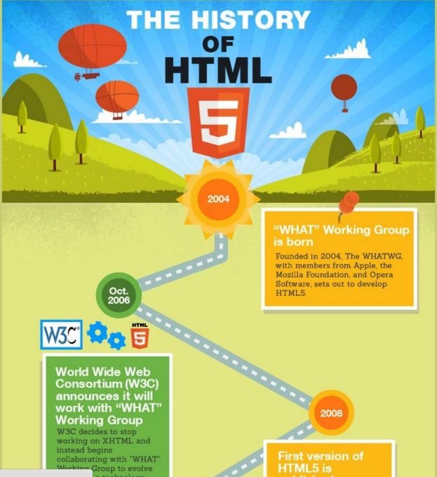 debbiesqueen's tweet image. HTML5 History!  mashable.com/2012/07/17/his…