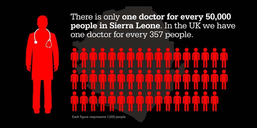 It's #WorldHealthDay. In countries like #SierraLeone, tax dodging revealed in #PanamaPapers is limiting healthcare: