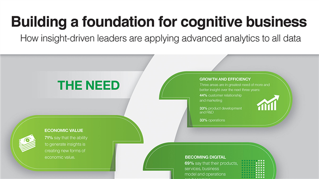 Mainsah's tweet photo. #Cognitive Leaders applying #analytics to all #data #CognitiveEra #bigdata https://t.co/PbPAfnfebp https://t.co/Z7lU74X3yR