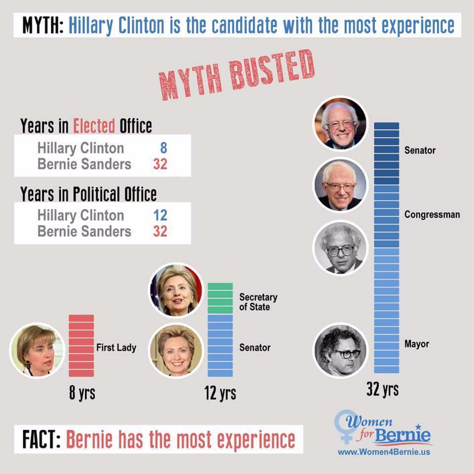 RavenSaysDeath's tweet image. #FeelTheBern #Shillary #AmendmentKing #RealChange #NoMoreDNC #NoMoreCorruption #BernieOrBust