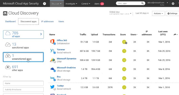 LeDiligentFR's tweet photo. Microsoft lance le service #Cloud App Security #Cybersécurité #NuageInformatique #Adallom https://t.co/gVCFGCx9JG https://t.co/PGsfwC303x