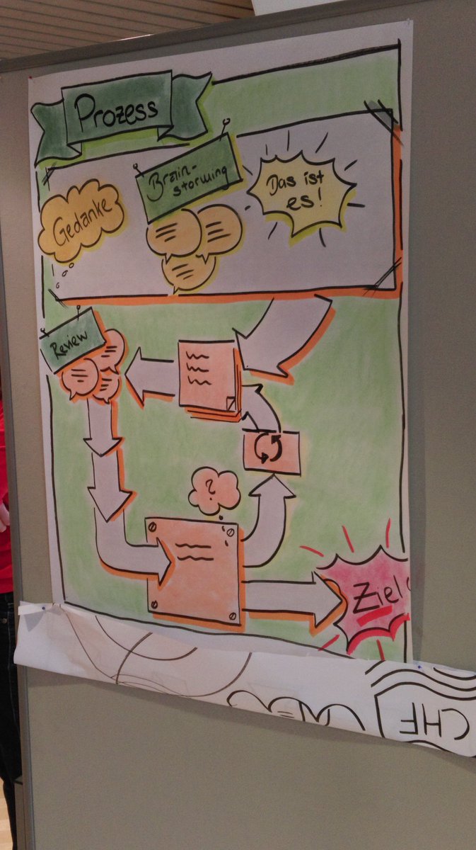 keidelnadja's tweet photo. Heute mal analog .. die Ansätze sind schonmal da :) Spass auch! #visualfacilitating #HandsOn @bikabloANZ https://t.co/3S0T7Fky3U