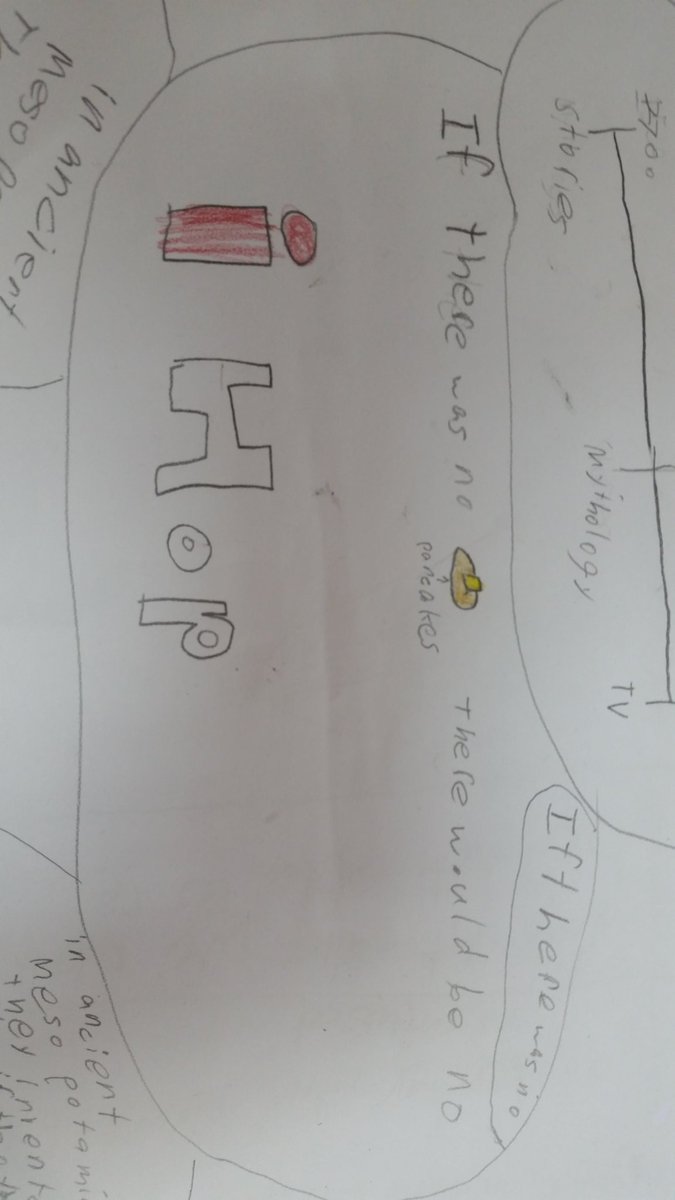 MrsFoxGarde's tweet photo. How ancient civilizations have impacted our world today #aisq8 #pyp #inquiry #gr3 #ihop #pancakes #canadianhunters https://t.co/Xc0EXc3tap