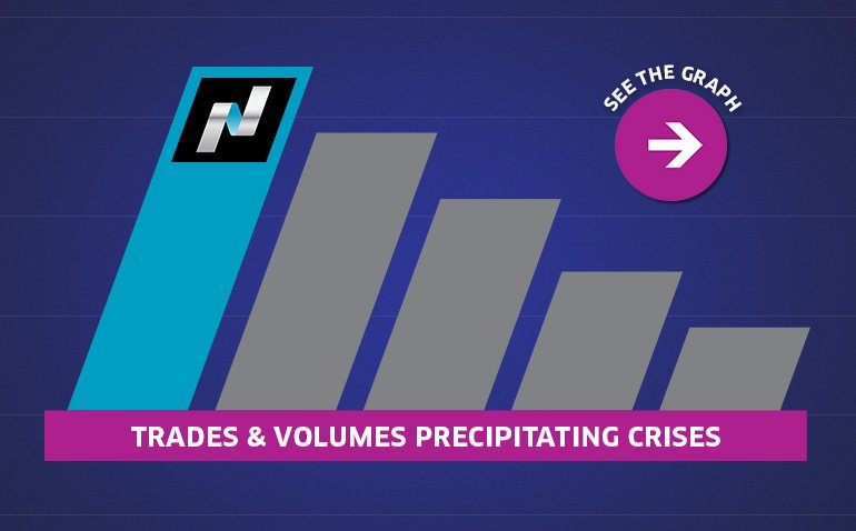 NasdaqExchange's tweet image. During times of volatility, market participants turn to Nasdaq #committedto Learn more: spr.ly/6014BcPyM