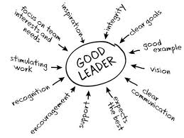 Theluvia's tweet photo. A #leader should always #work for the good of the #followers.
#Loyalty is key in #leadership.
#O2Slead
#open2study https://t.co/TzqbCbsQZb