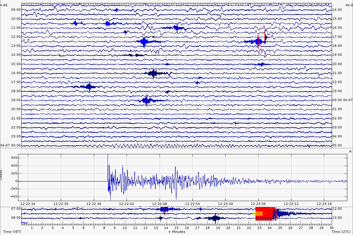 FUNVISIS's tweet photo. #Sismograma Así fue registrado el #sismo de magnitud 4,9 ocurrido hoy en el estado Sucre #ImagenFunvisis #Temblor https://t.co/8awkKIb13v