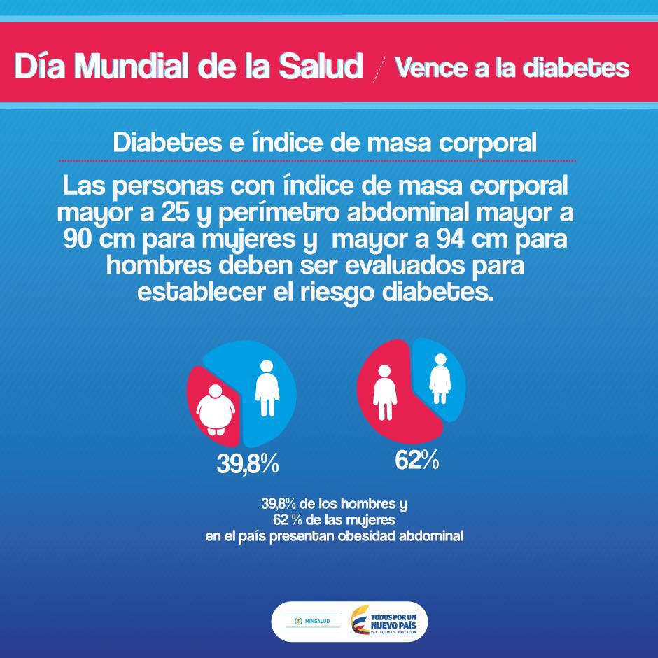 GobCauca's tweet photo. Hoy en el #DiaMundialdelaSalud te invitamos a practicar estilos de vida saludable y prevenir la #Diabetes https://t.co/eGviu5SdFF