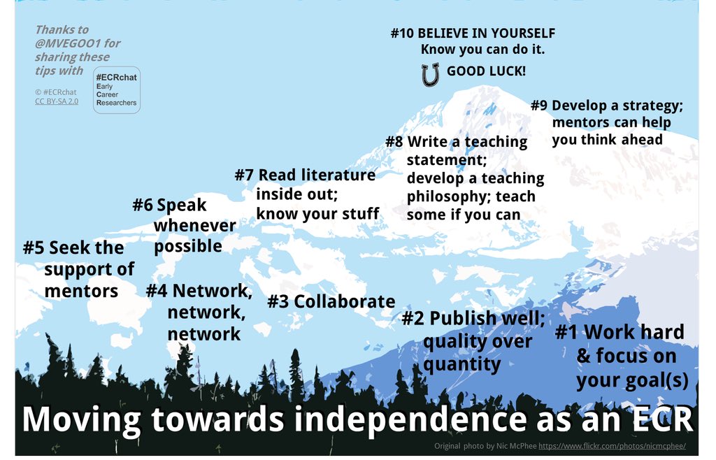 MVEG001's tweet photo. My top 10 tips for moving toward independence as an Early Career Researcher - dream big and go for it!! https://t.co/SodcX3pbMH