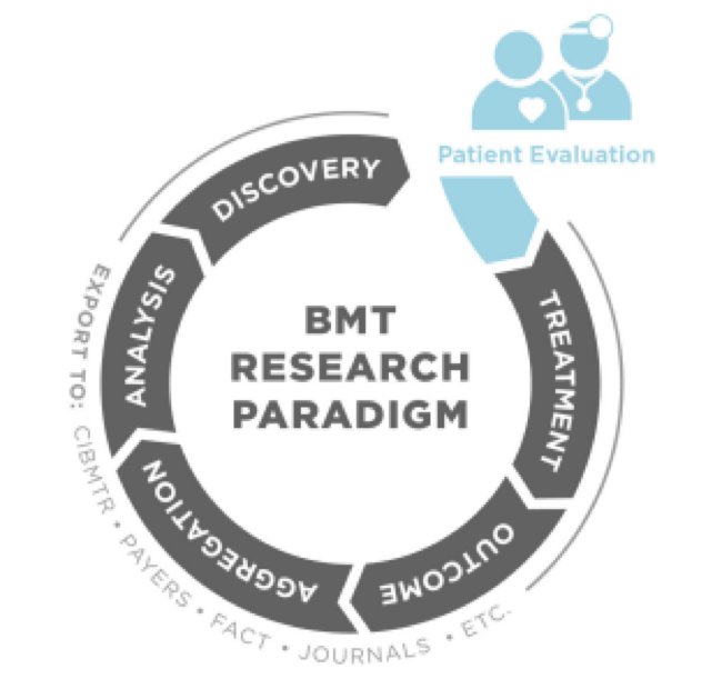BusNetCloud's tweet photo. Get the lowdown on our latest BMT Registry: https://t.co/aidOKcRUvy #transplantcenters #transplantdata https://t.co/ulMxeM9tVg
