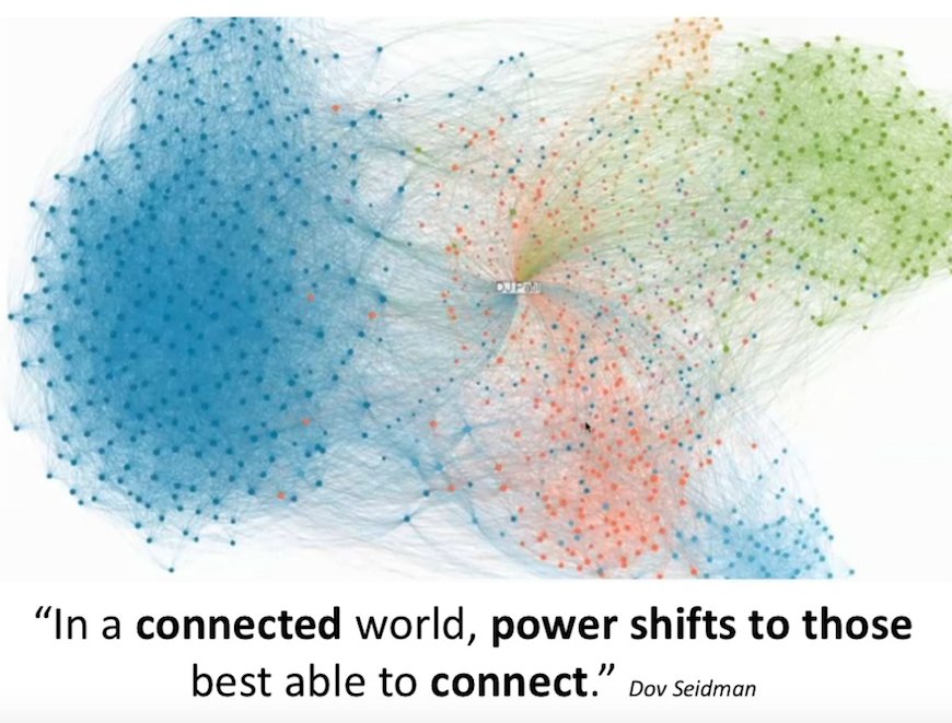 CommunityGurus's tweet image. The power and type of networks visualized and summarized #dovseidman #personalbrand #corporatebrand