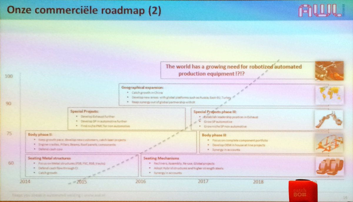 RonNuwenhof's tweet photo. Piet Mosterd @AWLTechniek bij @HollandHighTech over 'Hoe een klein bedrijf internationaal succes kan zijn'. #HHTIA https://t.co/aC1Wp122Bg