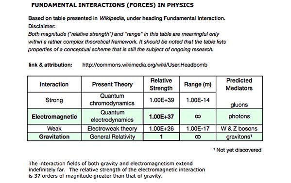 BDSFreePalNGaz's tweet photo. #ControversialTruth #Science #Tech #Physics #Mathametics #Cosmology #Theories #LearnMore https://t.co/1RcHANjkk5 https://t.co/Xu4DWP5RBC