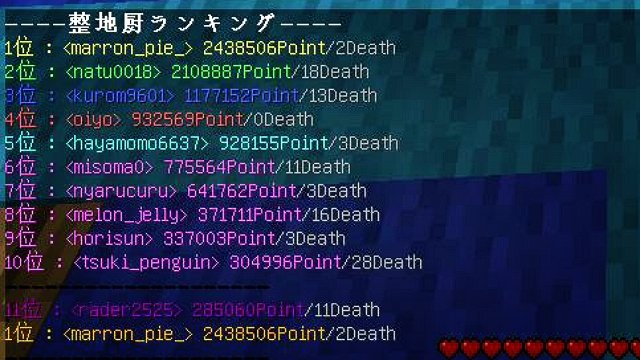 marron_pie_'s tweet photo. ら民最終回おっつぅでした！
掘りランキング１位で終われて嬉しかったです！(*´∀｀)
半年間ほんとに楽しかった～(*´-`)
寂しいなぁ(´・ω・`)
皆様もお疲れ様でした！
 ＃ら民 https://t.co/XVHy07RwQA