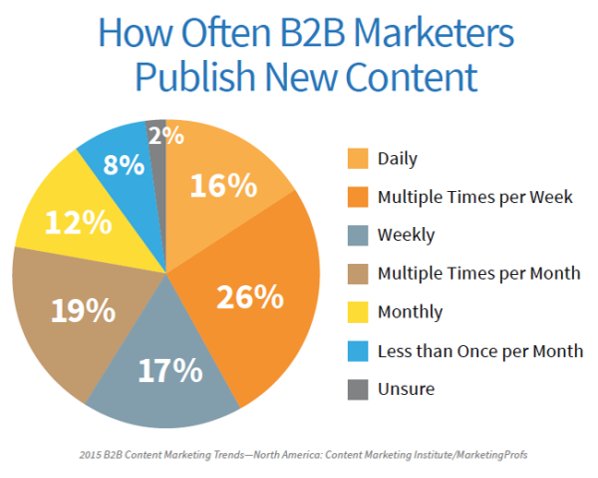 branddesign_lab's tweet photo. 7 Bold Predictions for Effective #ContentMarketing in 2016! https://t.co/042PGn0iGv https://t.co/NaiUUTi2Aw
