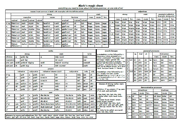 Alaric's Old Norse Magic Sheet: Old Icelandic grammar on one page:  bit.ly/1VbuiOn #oldnorse #oldicelandic