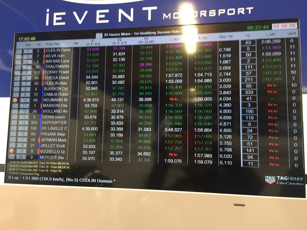 FIM_EWC's tweet photo. Best lap time in the "red" riders qualifying session for @TSR_SUZUKA @DamoCudlin in drying conditions 1'51'969 https://t.co/c0AngdBKg5