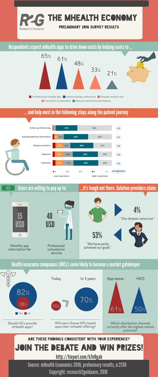 research2guidance tweet media