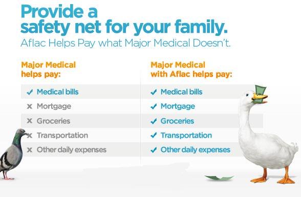 Legacy_Region's tweet photo. Major medical can't cover it all, Aflac can help! #majormedical #Aflac #supplemental #insurance https://t.co/5Jna5WlkKX