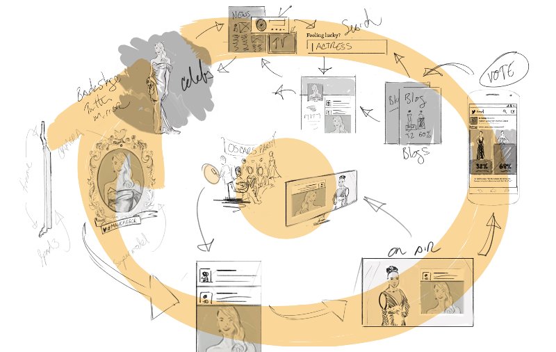 Story Map — buff.ly/1SfDR8x