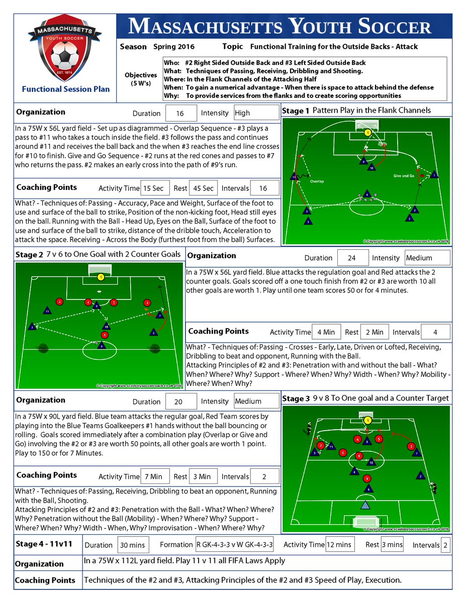 Mass Youth Soccer Functional Training For The Outside Backs 2 3 11v11 U14 Attackingroles Ianmulliner T Co Cmjaibfzmp T Co Jxu7ma3gfc
