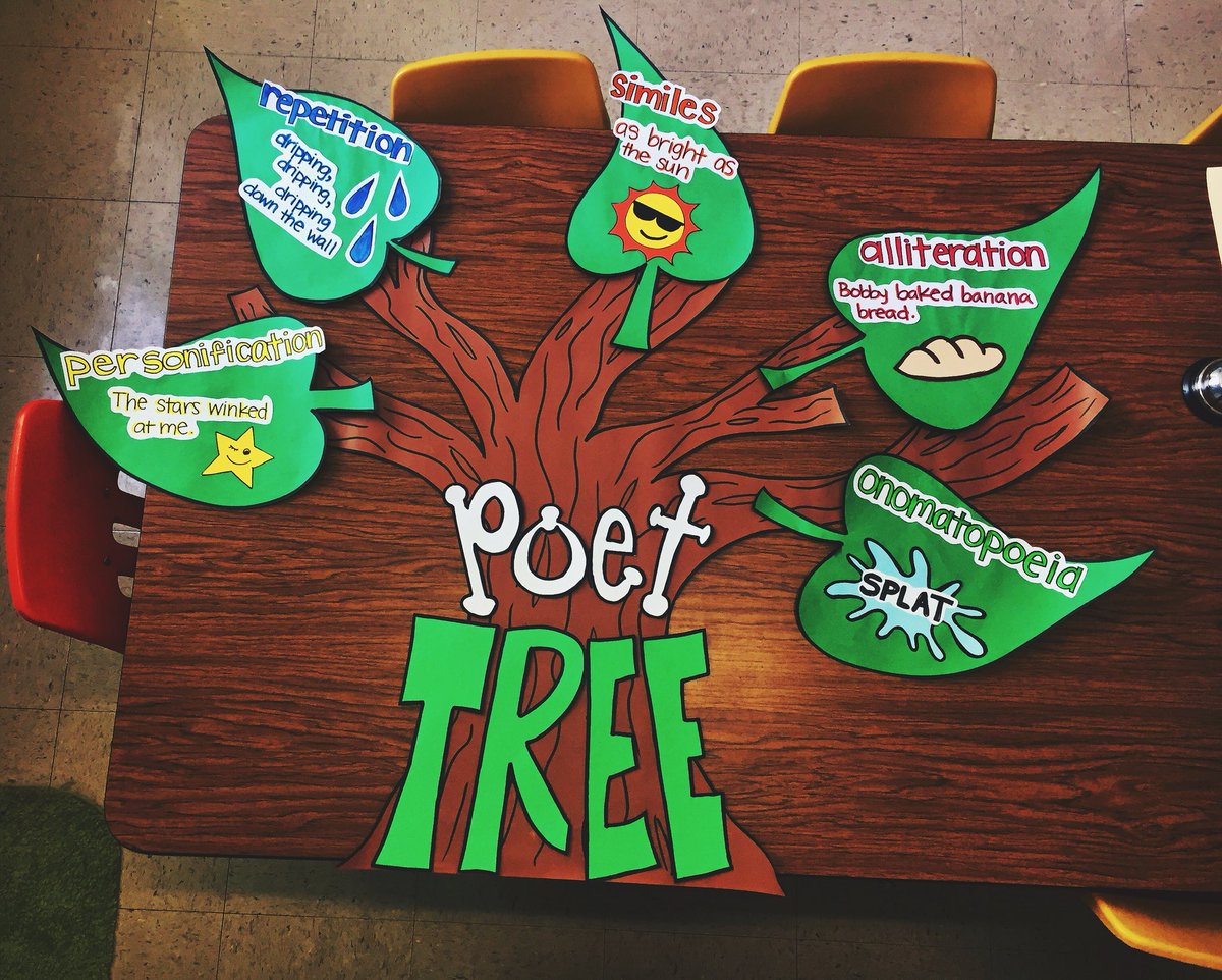 blynn31's tweet photo. Made a Poet-Tree in my second grade class for our poetry unit 🌿📝 Can't wait to see their poems all over it @drjaxon https://t.co/6CnD5SGVqZ
