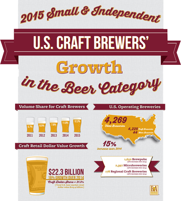 craftbeerdotcom tweet picture
