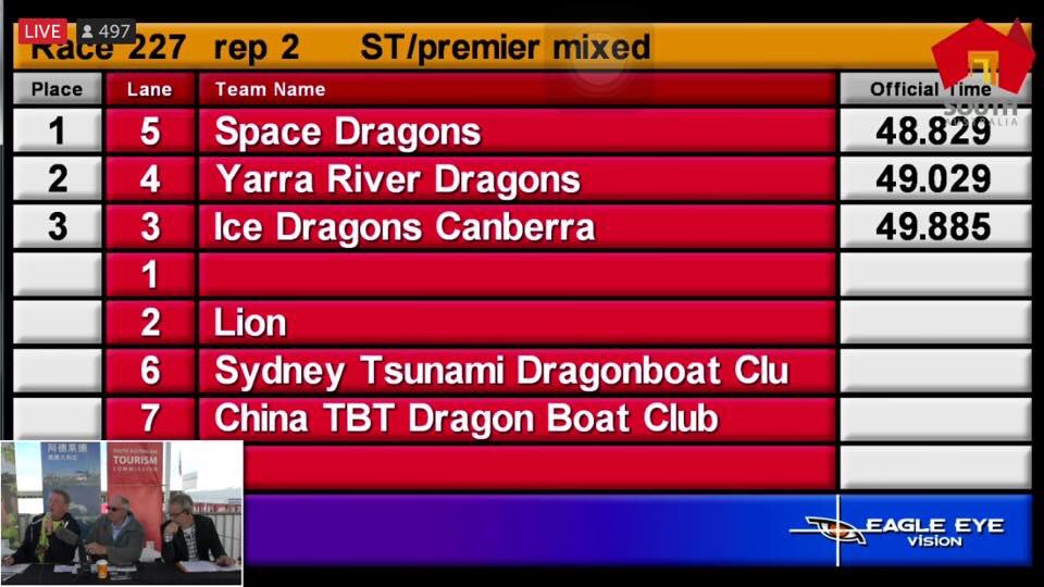 Great week #ccwc2016 #HugaVolunteers!!! Thank you Volunteers w/marshal, clean boats, drinking water &amp; friendly smile