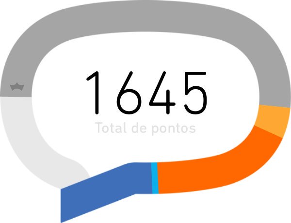 Falta muito! Vixi.
#TimBeta #BetaAjudaBeta #Beta #Tim #Sdv #Sigo #