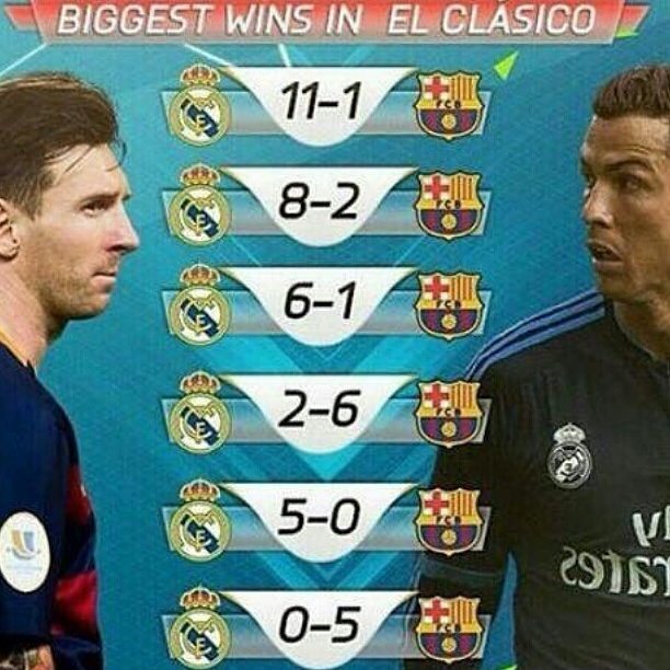 CampNou_IG's tweet photo. #elclasico #leo #messi #ronaldo #CR7 #halamadrid #halamadridynadamas #barca #tickitacka #m… https://t.co/9GIW9AFFxf https://t.co/JvIOBkfkbw